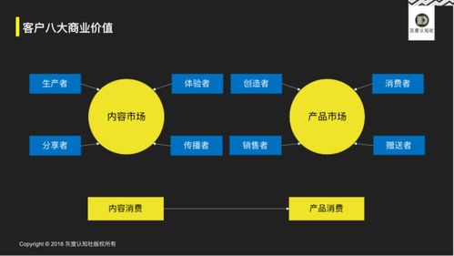 网红品牌与互联网导购的底层逻辑 如何构造互联网销售的新生态