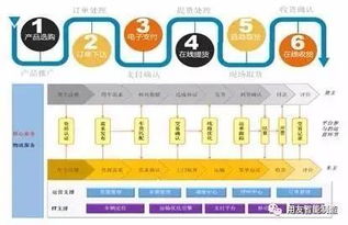 营销为王 工业品互联网营销的深度解读