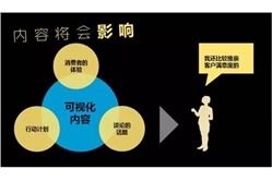 大数据驱动内容营销 互联网营销的革新之路