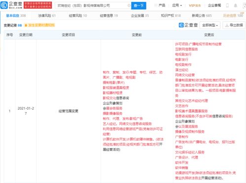 欢瑞影视跨界拓展，经营范围新增动漫游戏开发与互联网销售