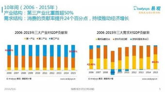 2016中国互联网发展趋势报告 网生内容、网络营销与商业模式新趋势