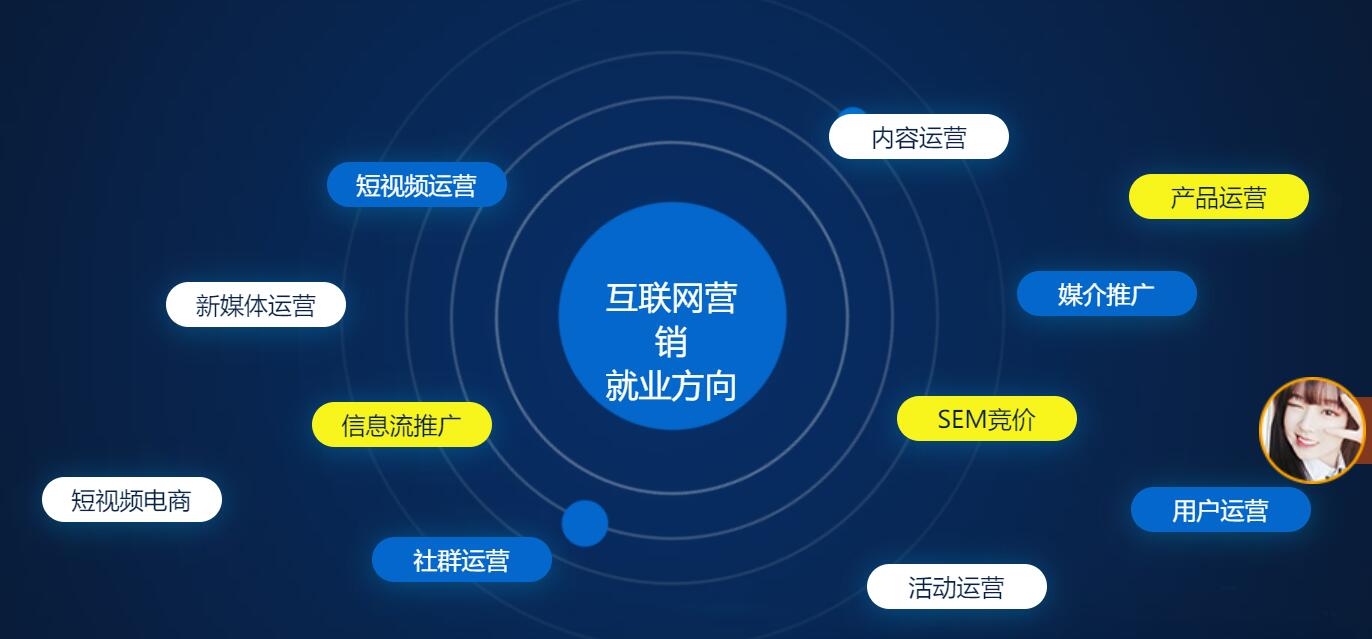 数字化转型时代 掌握互联网营销新策略，决胜线上销售新战场